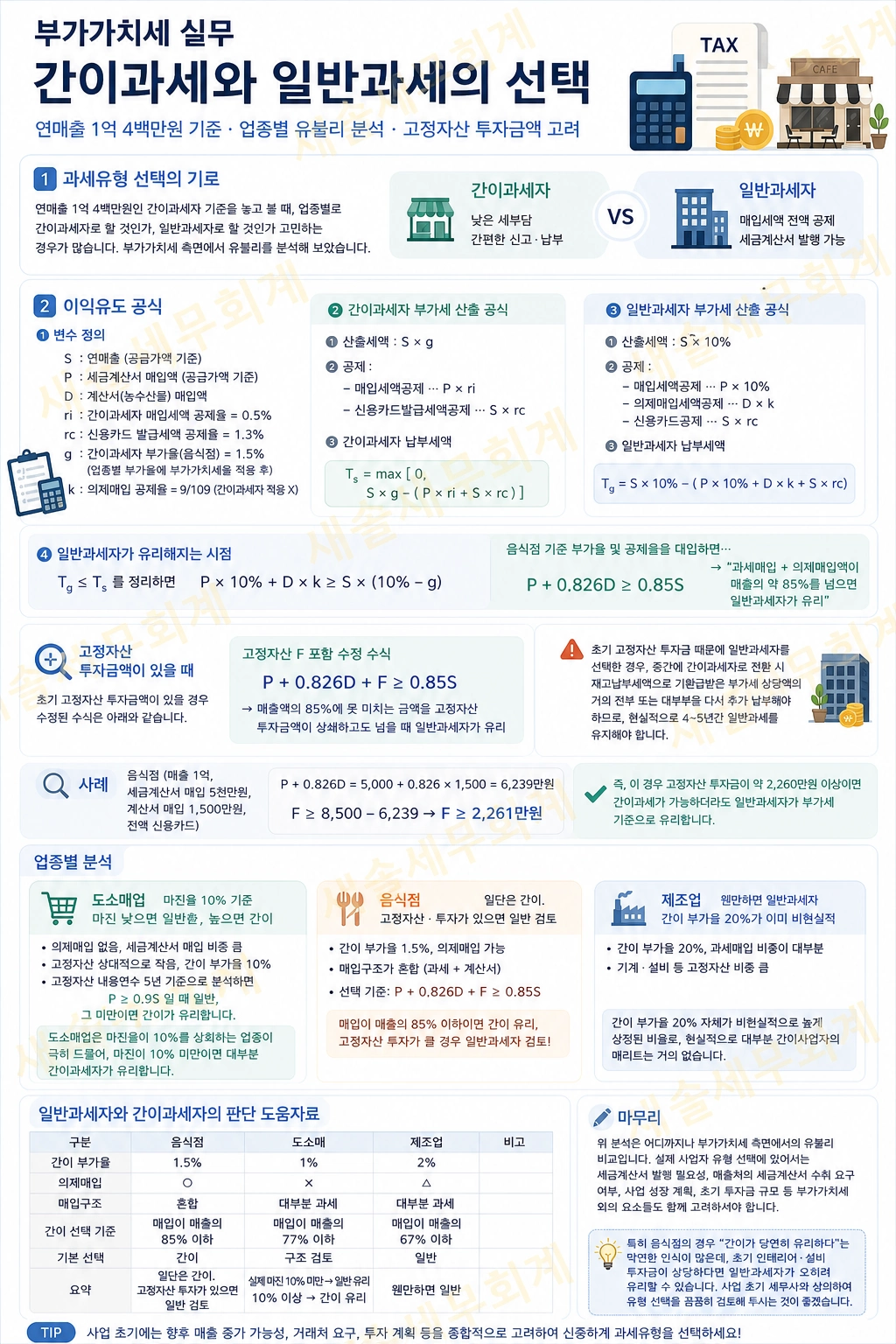 설명