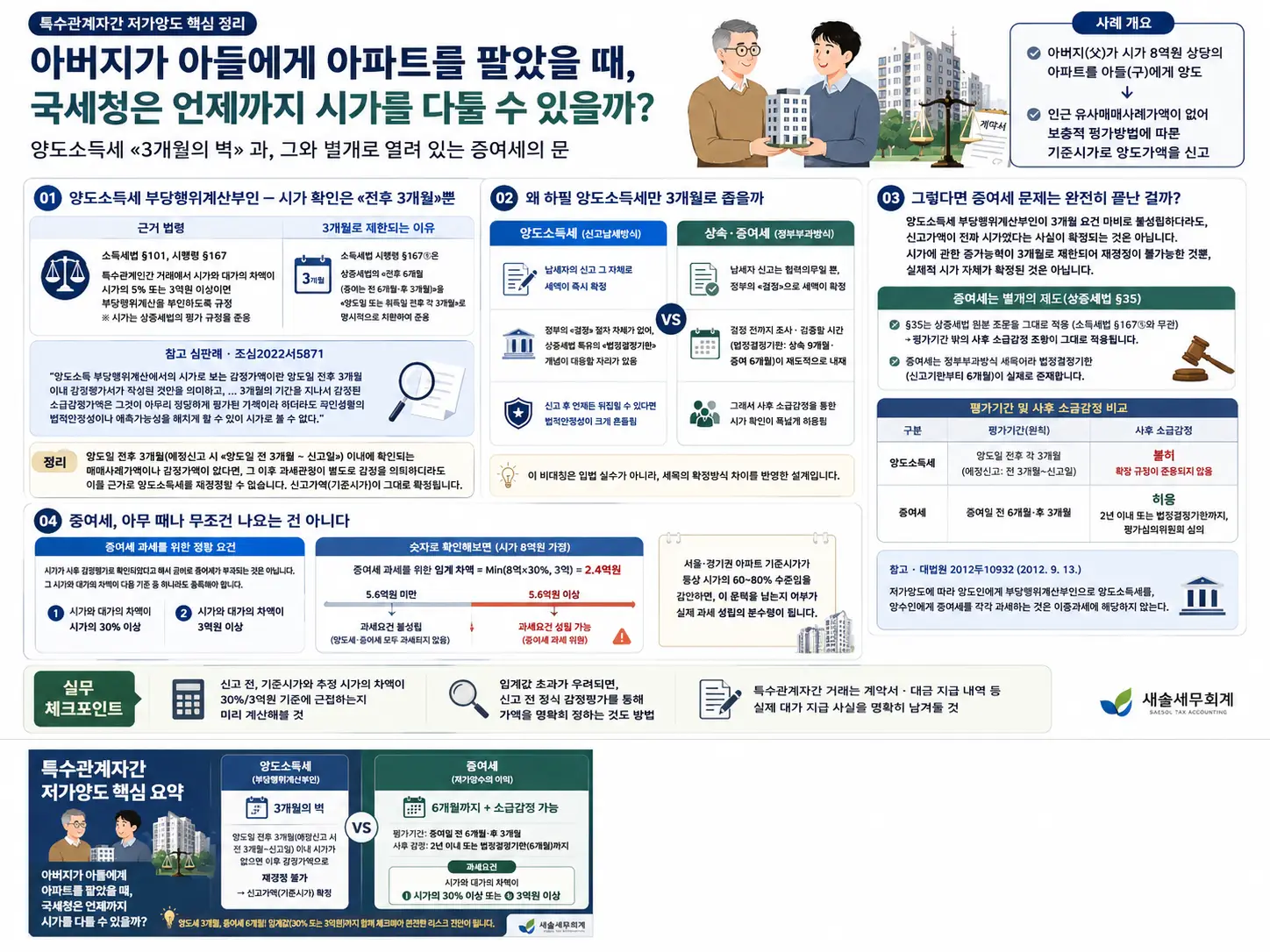특수관계자간 저가양도 핵심 정리